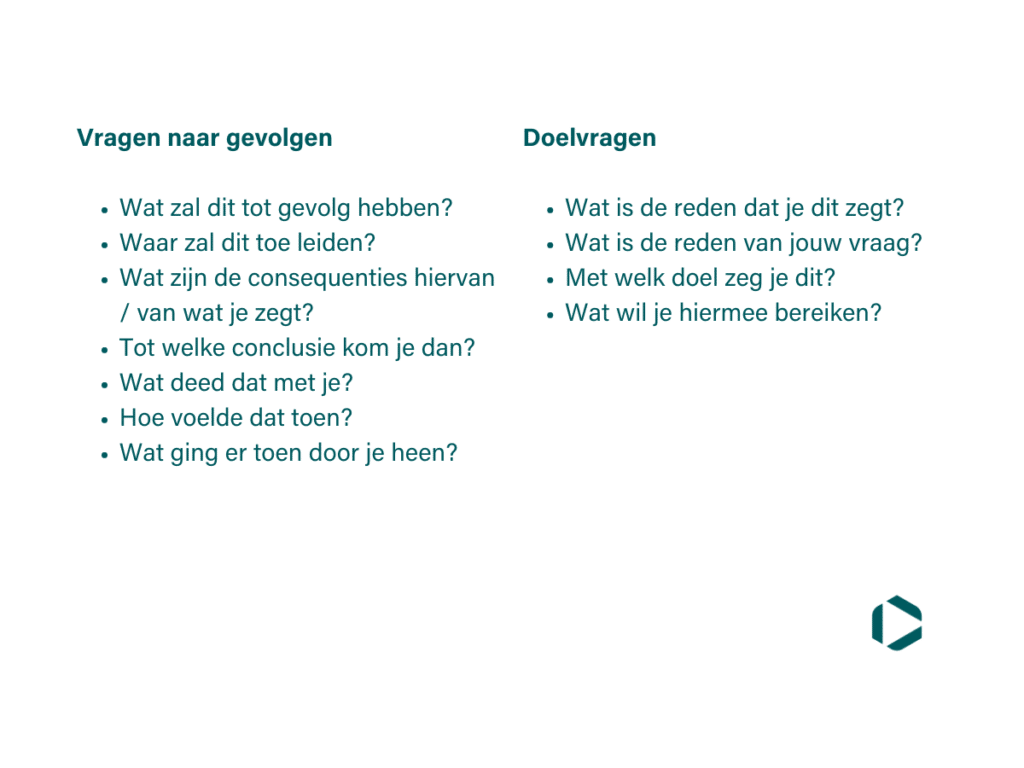 Tekstslide met daarop voorbeeldvragen over Vragen naar gevolgen en Doelvragen